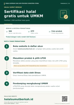 Koperasi Cakra